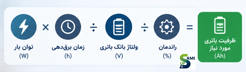 فرمول محاسبه ظرفیت باتری ups