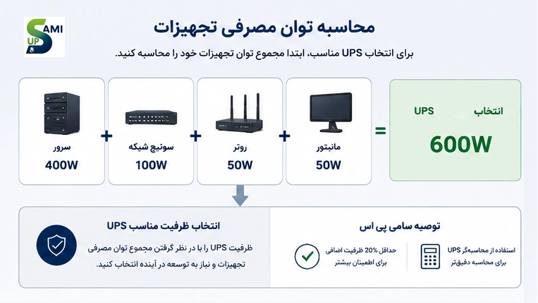 محاسبه توان مصرفی تجهیزات برای انتخاب UPS