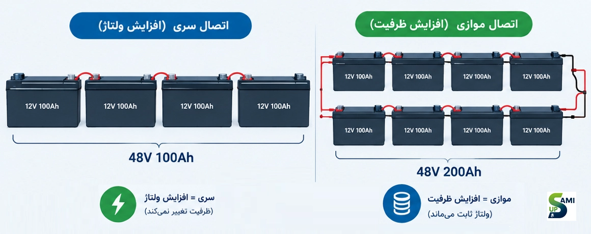 تفاوت اتصال سری و اتصال موازی
